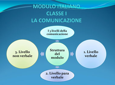 Modulo 2 La comunicazione 1